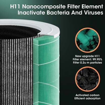 Kompaktowy Oczyszczacz Powietrza HEPA