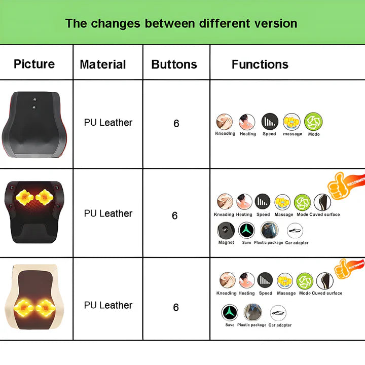 Elektryczna Poduszka Masażowa Shiatsu z Funkcją Podgrzewania